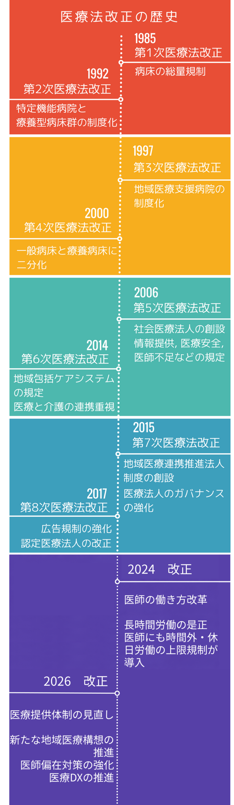 medication-law-history