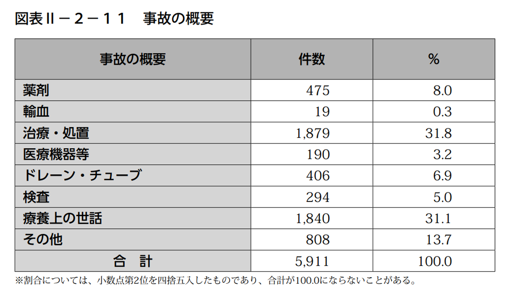 事故の概要(2024)